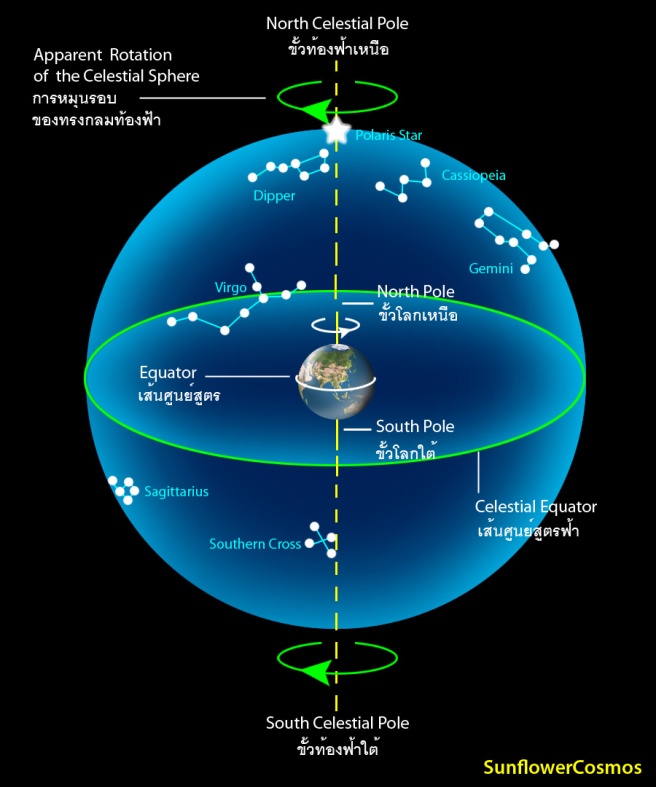 1_celestial_sphere